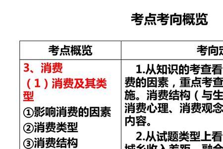 高三上半学期的重要性