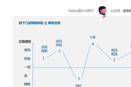 峰尾定律