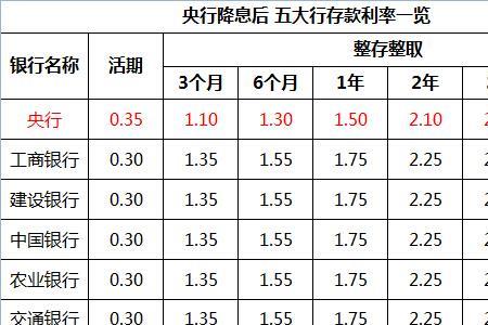 1000万存银行10年定期利息有多少