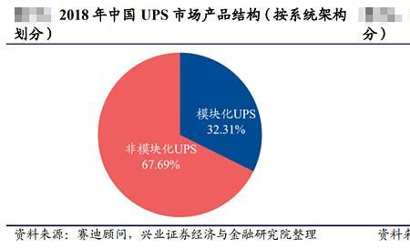 ups行业分析报告