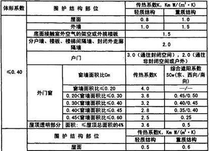 安徽省建筑节能标准