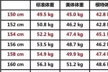 168身高标准三围和肩围尺寸