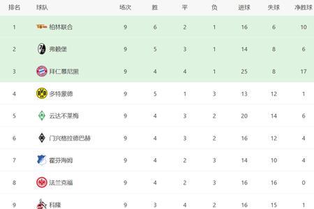 意甲欧冠积分榜