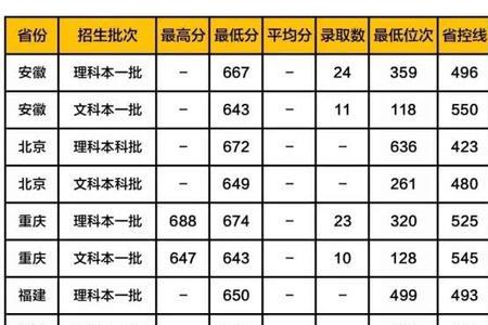 浙江大学不用分数可以进嘛