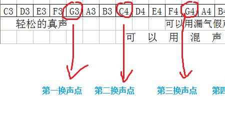 假声和混声的区别