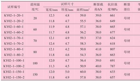 奥氏体最低温度范围