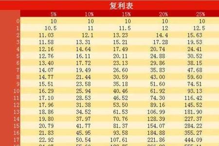 三十万的百分之三十是多少