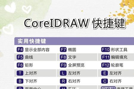 cdr取消文本框的快捷键是什么