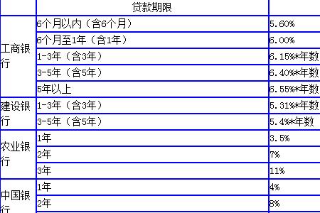 月利息2%怎么算