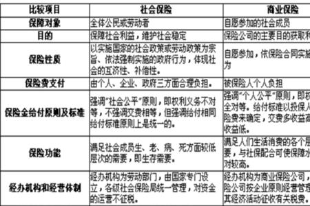 商业保险有哪些