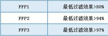 效率型和效能型的区别