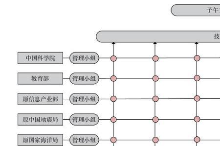 请简述矩阵型组织的优缺点