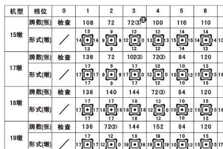 1+到19等于多少