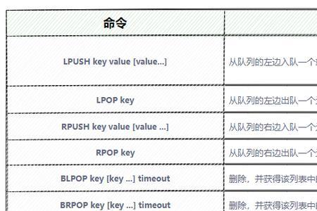 list类型常用的指令