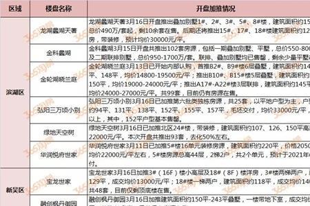 无锡新房开通燃气流程