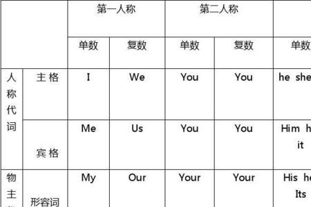 什么叫名称代词