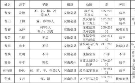 三国人物的字多为子什么的
