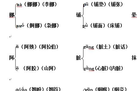 圣的多音字