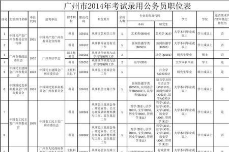 省考每年的职位表变化大吗