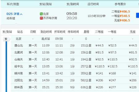 到达准点率37是什么意思
