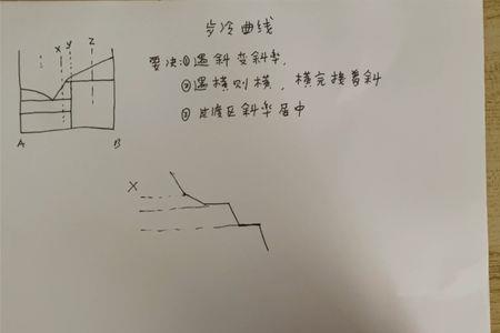 斜步的意思
