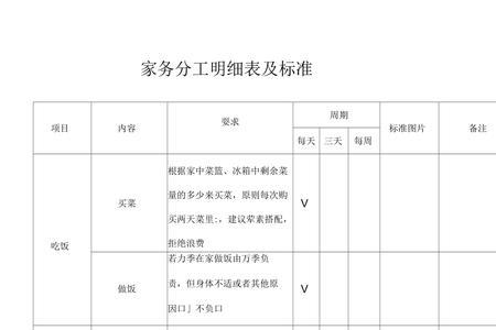 家务及待业人员是什么意思
