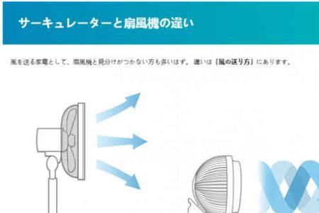 空气循环扇的组成和原理