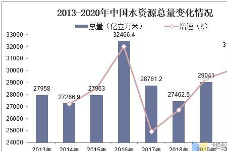 地下水水资源论证分析范围