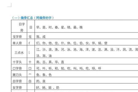 与敏部首一样的字