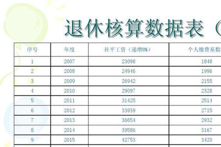 2024年企业职工退休金拿多少