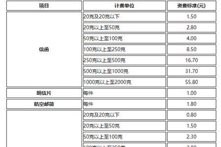 邮政储蓄银行账户通讯费是什么