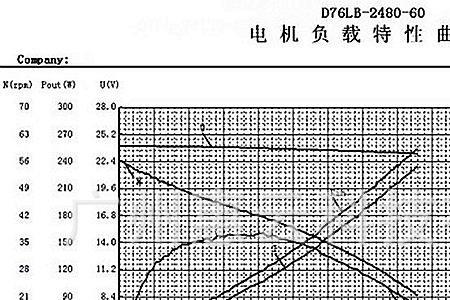 知道额定转速怎么求同步转速