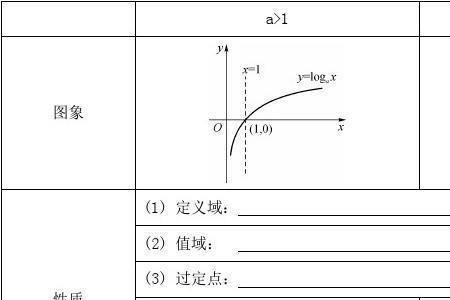 f是状态函数吗