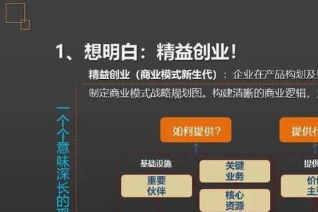 确立创业目标的基本原则