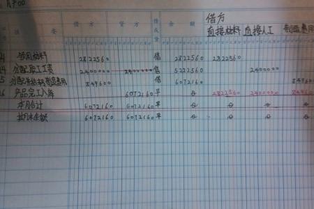 余额表中的借方和贷方是什么
