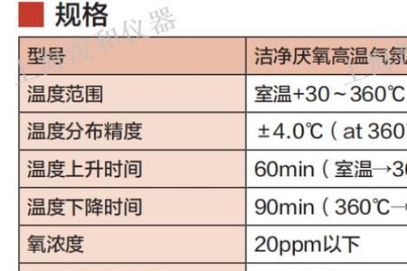 氧气1%对应多少ppm