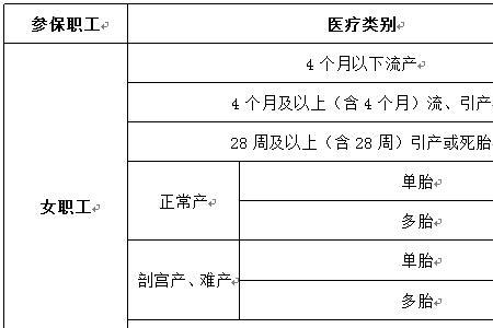 医保生育险交多久生效