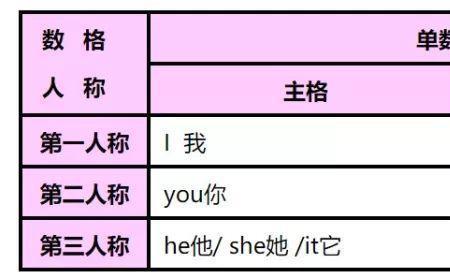 prefer有无人称数的变化