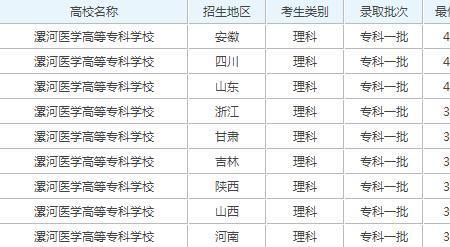 高中艺术生可以报考医专么