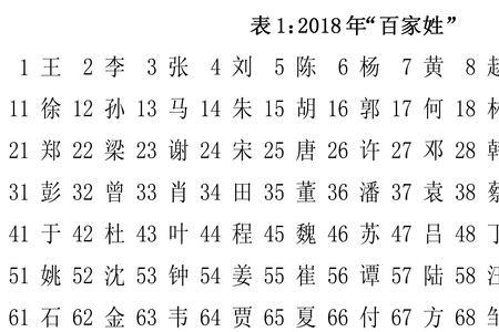 佀在百家姓排名