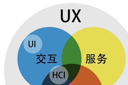 交互设计要学物理吗