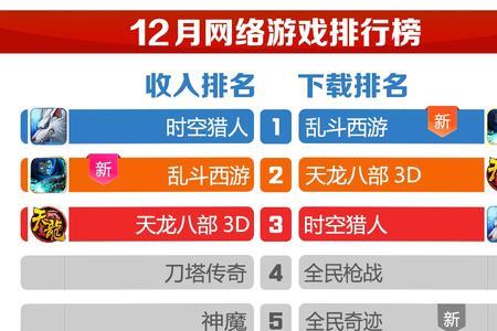 数据网游什么意思