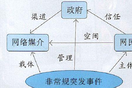 重大舆情事件的定义