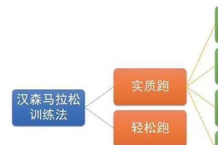 小低高跑法适合马拉松训练吗