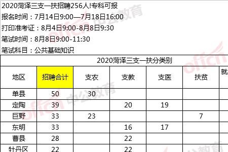 三支一扶专业不对口初审能过吗