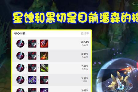 约里克星蚀出装