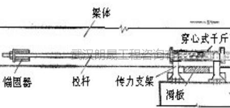 反梁的缺点和优点