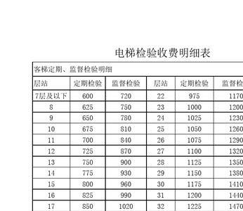 电梯年检费怎么支付