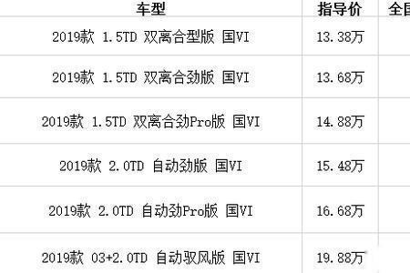 易车成交价是什么意思