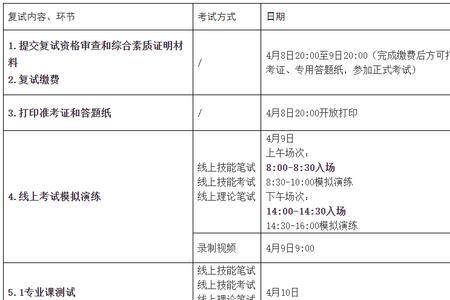 广西艺术学院有保研资格吗